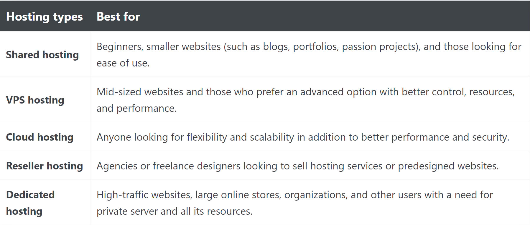 Hostwinds basic price list